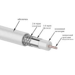 Кабель RG 6, фото  - Метэкс