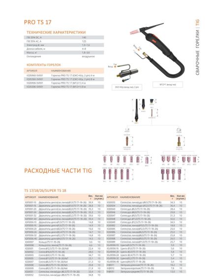 Горелка СВАРОГ PRO TS 17 8 м IOZ6360-SV001 00000094615, фото , изображение 6 - Метэкс