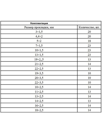 Набор резиновых уплотнительных прокладок D 3-23 мм 279 предметов СИБРТЕХ 47598, фото , изображение 2 - Метэкс