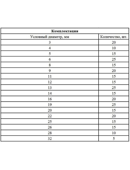 Набор стопорных колец D 3-32 мм 300 предметов СИБРТЕХ 47600, фото , изображение 2 - Метэкс