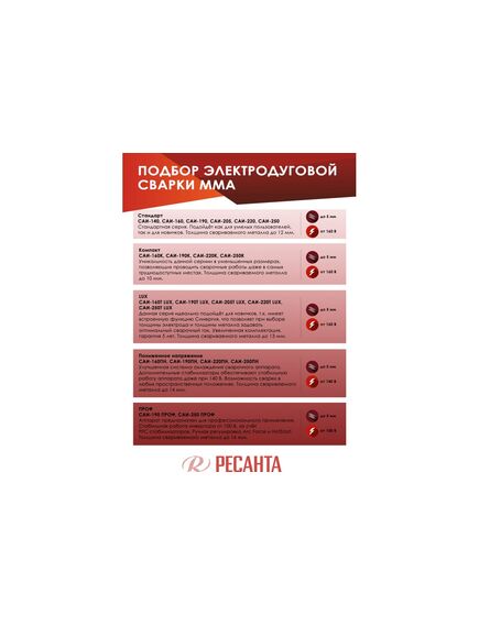 Инвертор сварочный РЕСАНТА САИ 250Т LUX 65/72, фото , изображение 7 - Метэкс