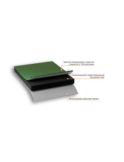 Лента-герметик NICOBAND 10 м х 10 см Зеленый, фото , изображение 3 - Метэкс